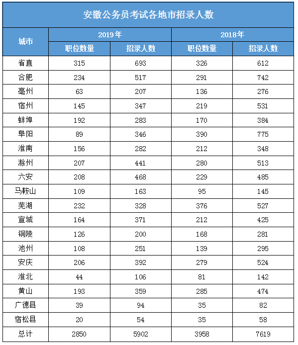 公务员省份考试难度排名深度解读，各省市考试难度分析与解读