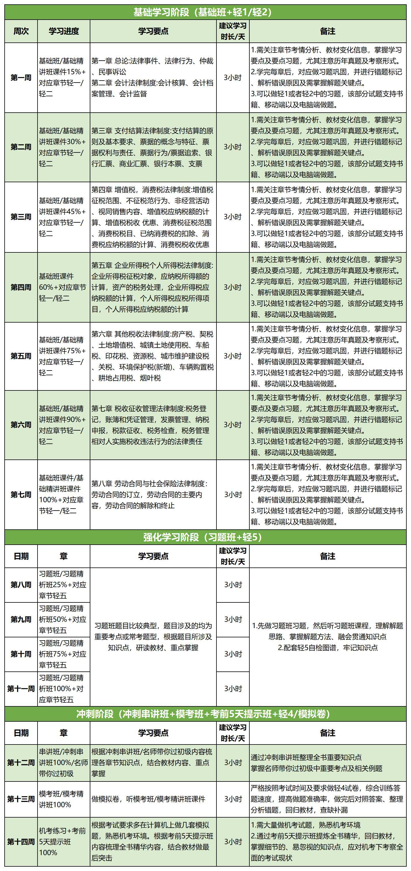 初级会计考试安排与备考策略指南