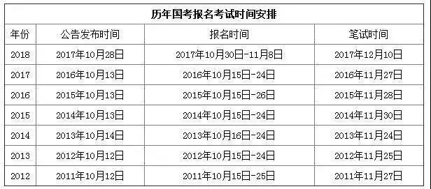 公务员考试一年次数及相关解析详解