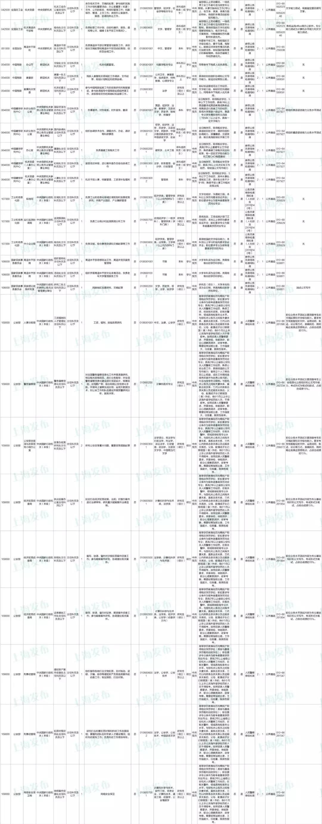 公务员职位表深度解析与洞察