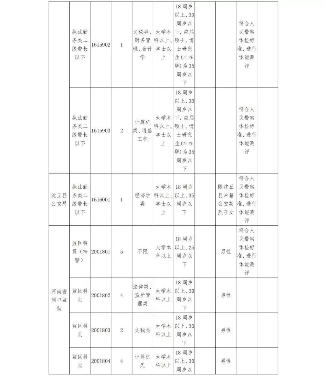 公务员报名资料填写指南详解