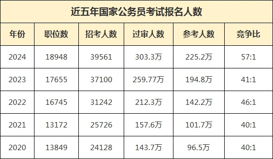 2025国考职位一览表全新发布，职位概览与详解