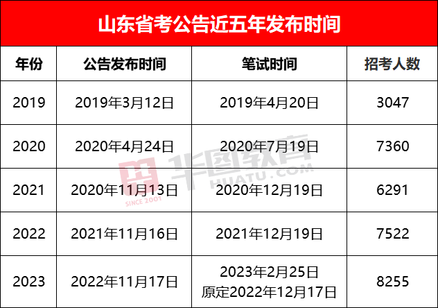 XXXX年公务员考试成绩公布时间解析与探讨