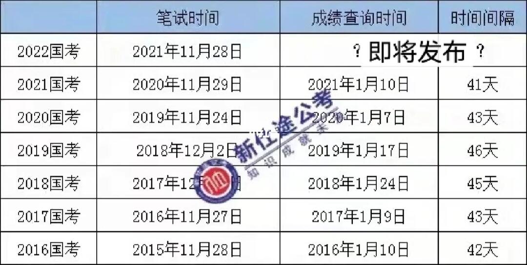 公务员考试成绩公布时间解析，一般多久公布？