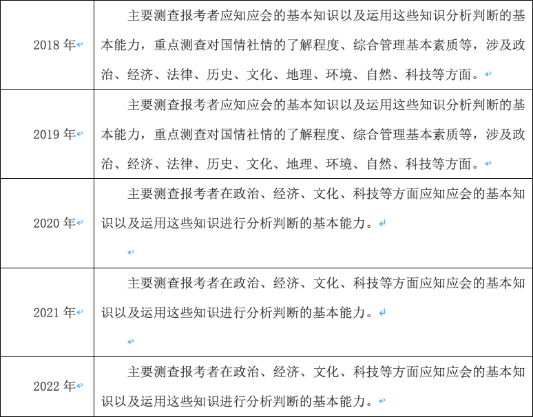 国考行测常识大纲深度解析