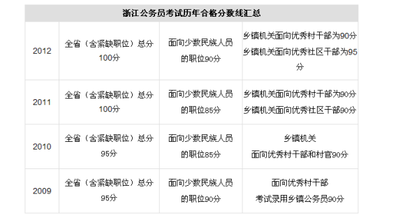 公务员考试合格分数线发布，标准、影响及未来展望