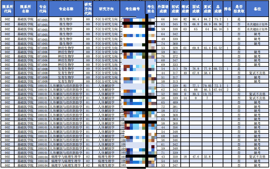 辽宁省考大连拟录用分析与展望