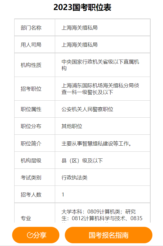 解析2023国考岗位职位表，职位分布、特色与趋势展望