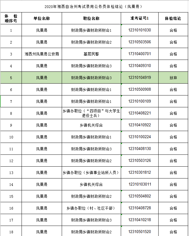 公务员体检项目全面解析