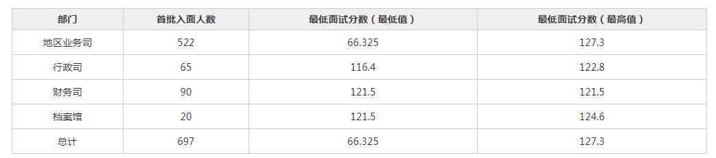 全国公务员录取分数最低省份背后的原因与启示探索