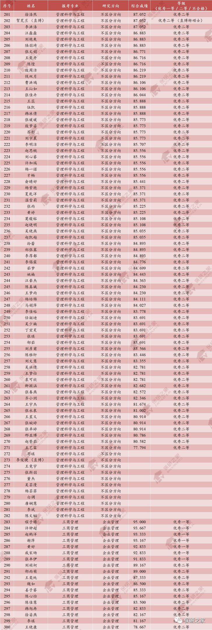 普通人考公上岸几率分析