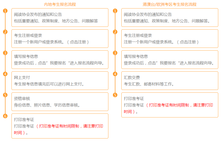 探究公务员报名条件不符合背后的含义与影响