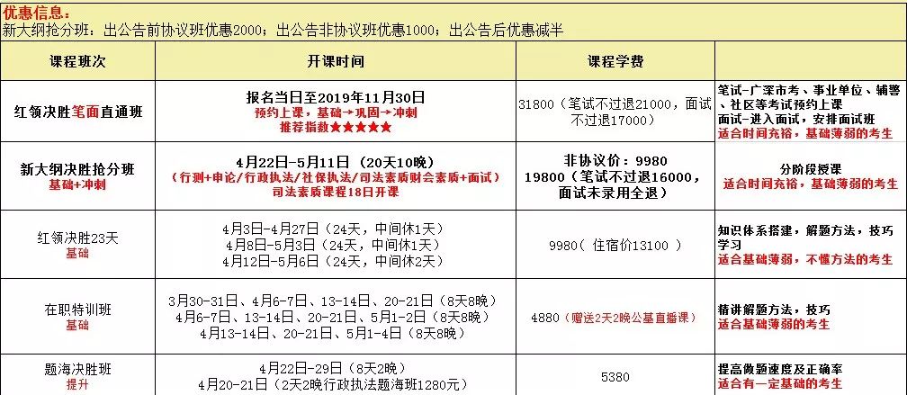 公务员考试行测重点考察内容深度解析