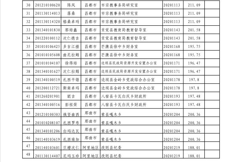 公务员面试要点解析及策略指南