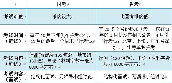 公务员考试选拔人才的标准化路径要求解析