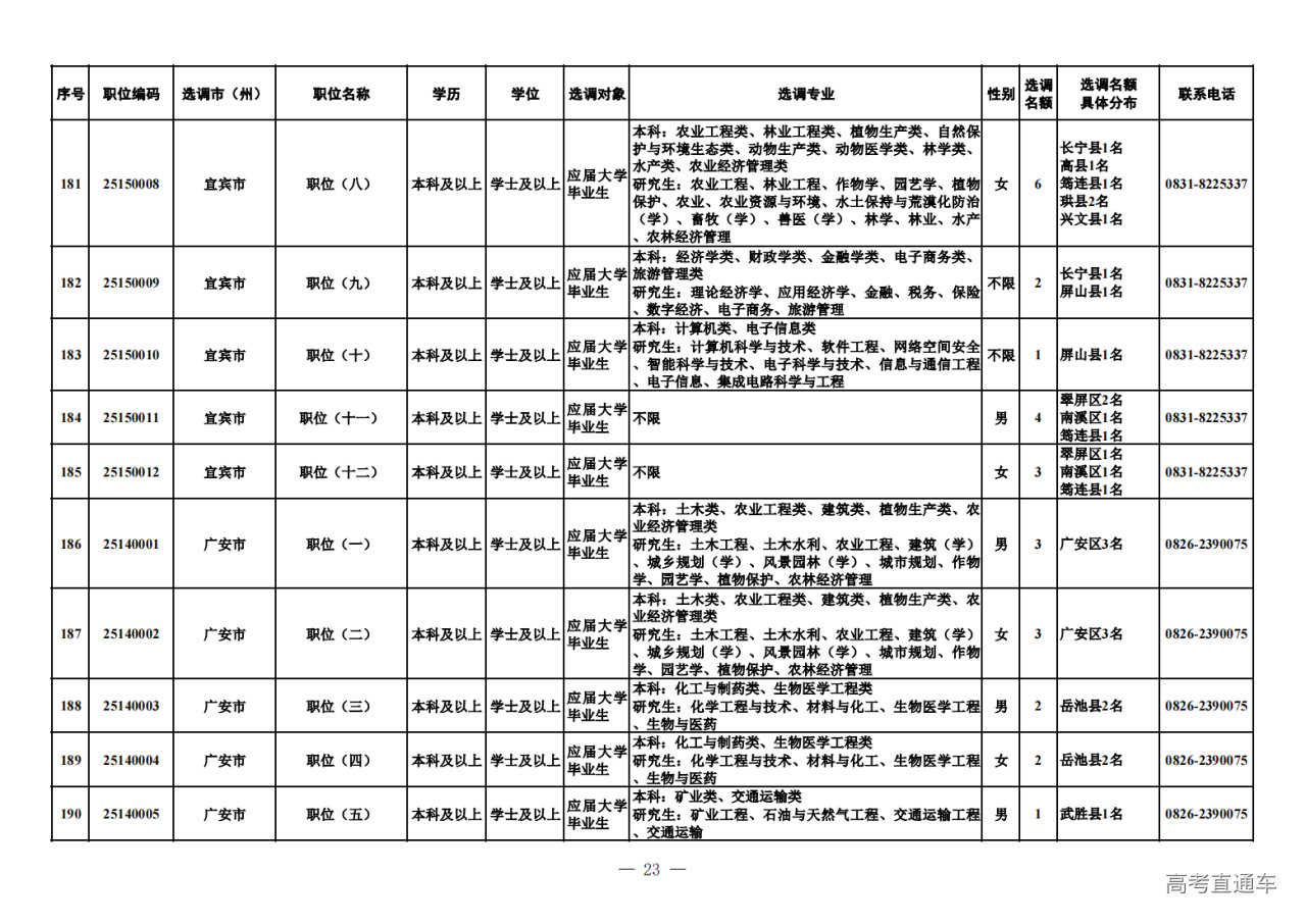 四川省2025年定向选调公告发布