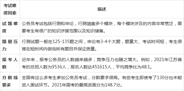 公务员考试难度深度解析，探讨考试难度与挑战