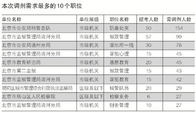 公务员调剂职位表解读，意义、作用与影响探讨