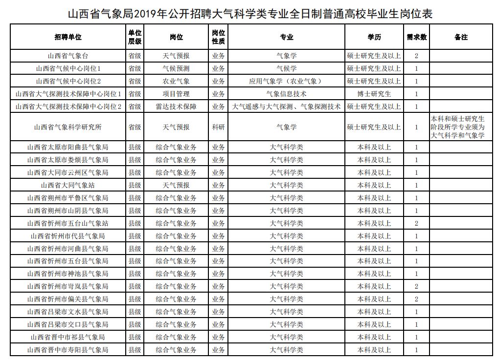 公务员健康检查全面解读，体检项目一览表与流程梳理