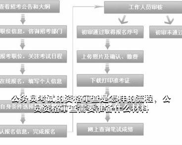 公务员考试资格审核时间解析