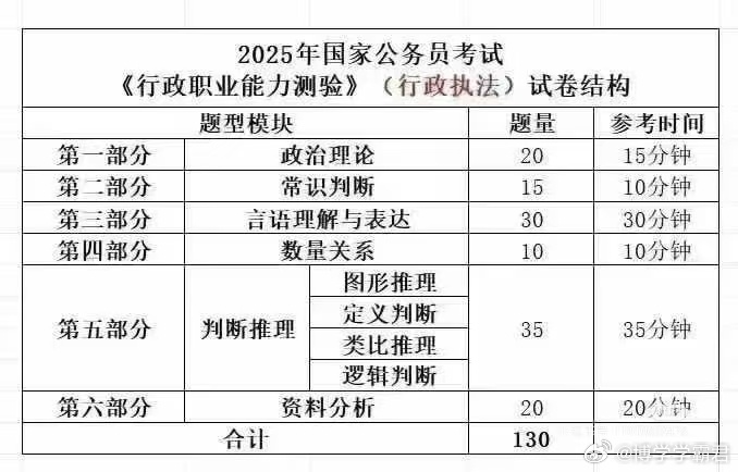 公务员考试政策题详解与分析