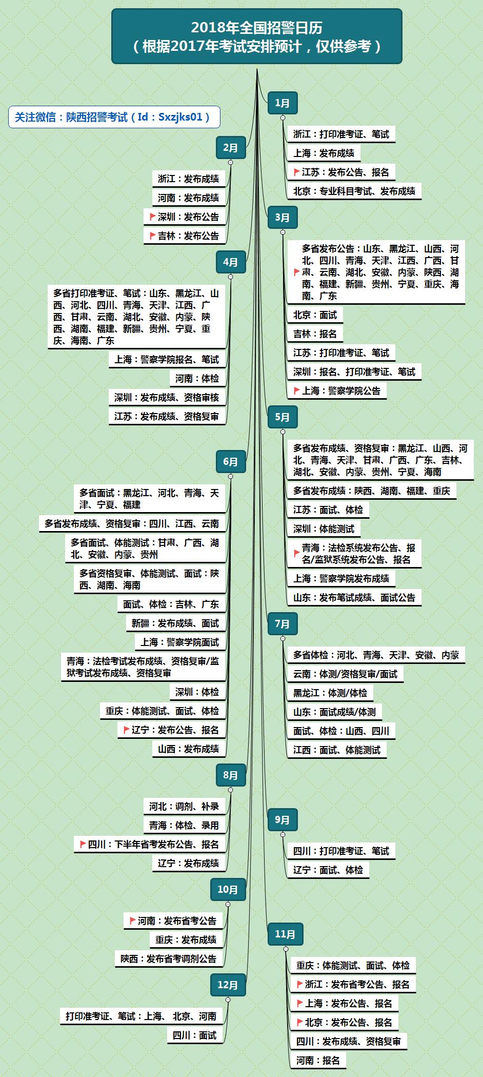 公务员体检视力要求的重要性及其深远影响