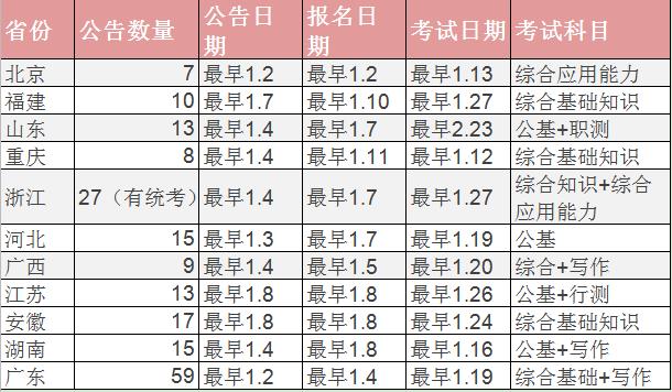 高效考公备考作息时间表，助力成功上岸之路