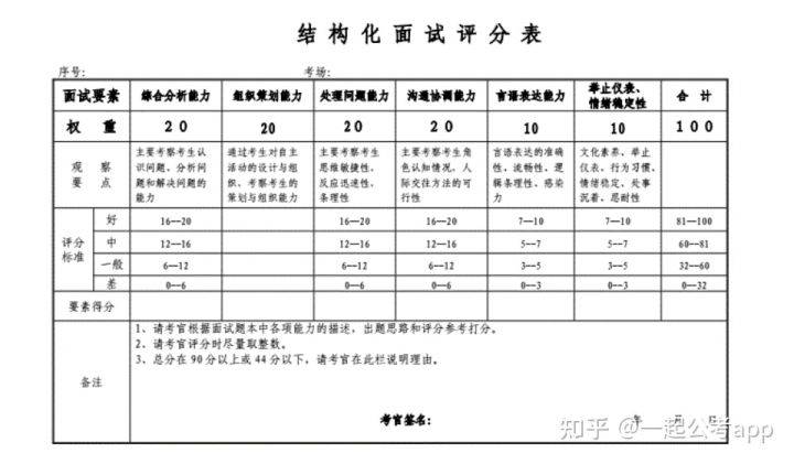 公务员面试评分结构表及其应用详解