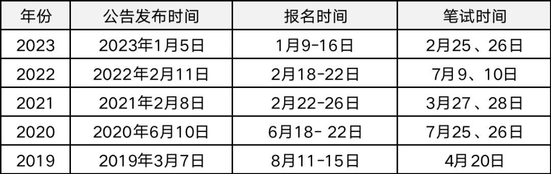 国考与省考博弈，国家与地方公务员招录的考量与抉择