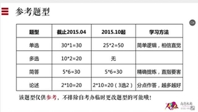 公务员考试笔试攻略，技巧、策略与方法解析