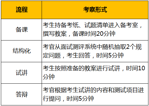 结构化面试中的五分钟两道题挑战与应对策略