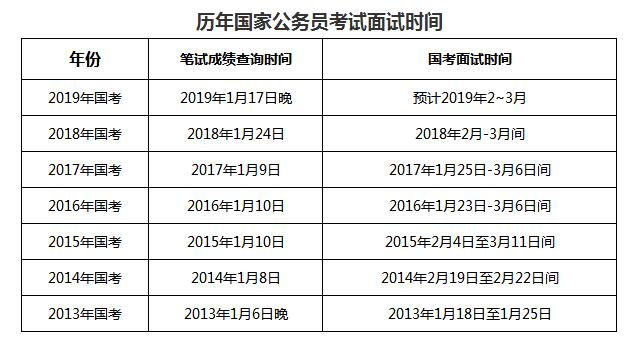 公务员考试分数公布，期待与焦虑的等待