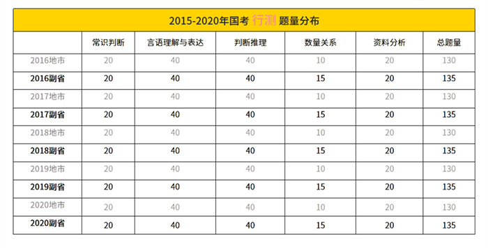 国考行测分数全解析，总分及细节分析