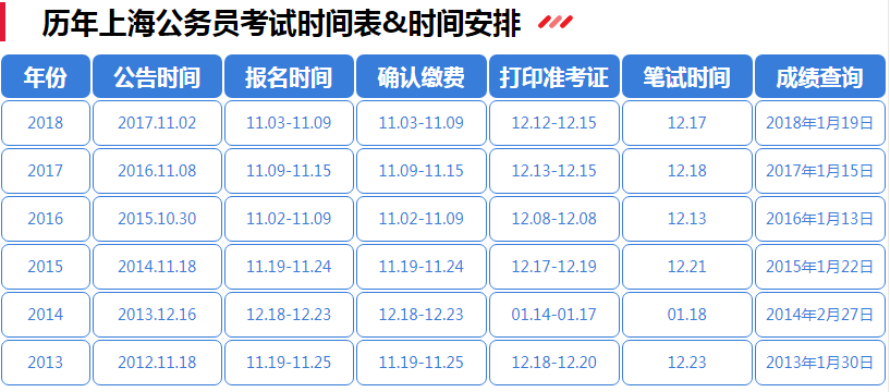 公务员考试一年次数及相关探讨解析