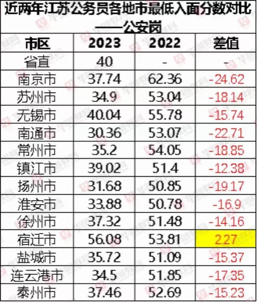 备战2024公务员考试，书籍的力量与策略指南