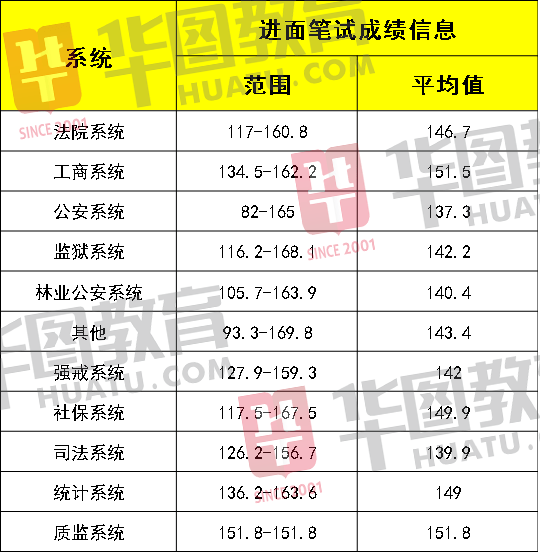 公务员笔试成绩单图片的重要性与解读指南