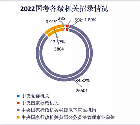 国考改革观察，以2022年为契机探索前行之路