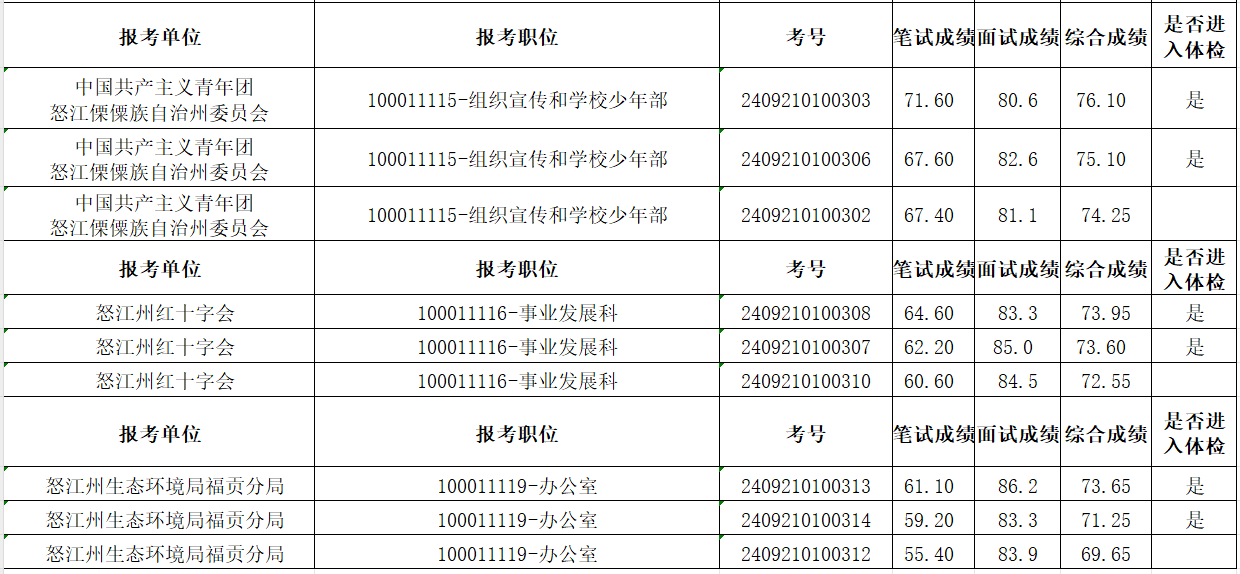 2024年国家公务员体检标准详解