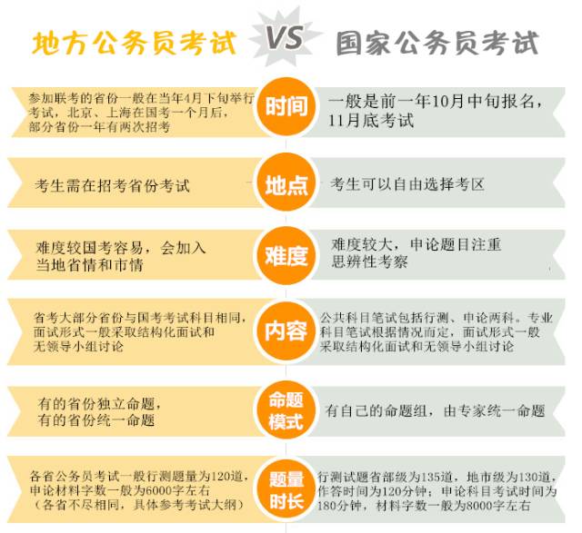 国考与省考报名时间及备考策略详解