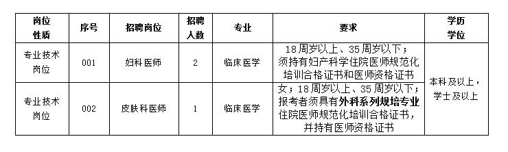 解读前瞻，阜阳公务员考试职位表2024年概览