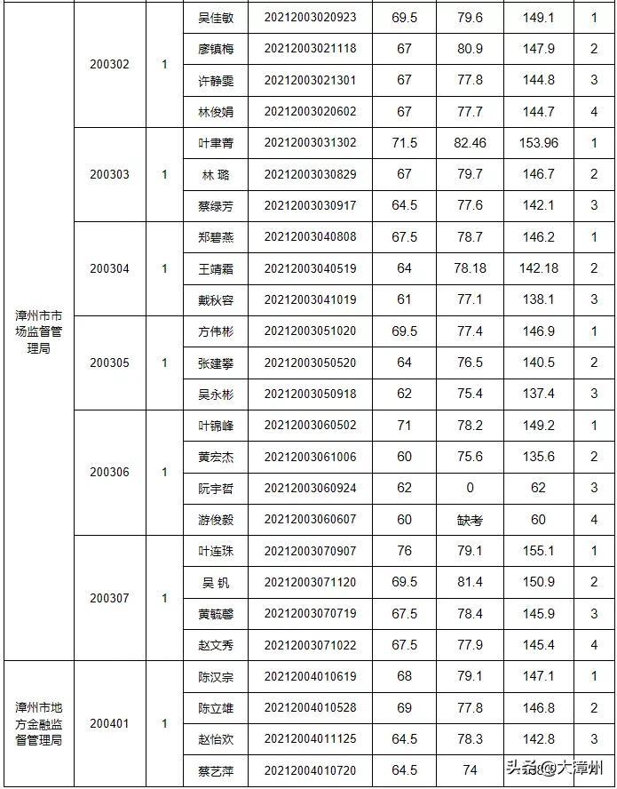 公务员考试官网，通往公务员职业的必经之路