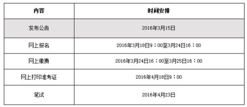 广东省公务员考试时长详解