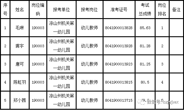 公务员体检套餐费用详解