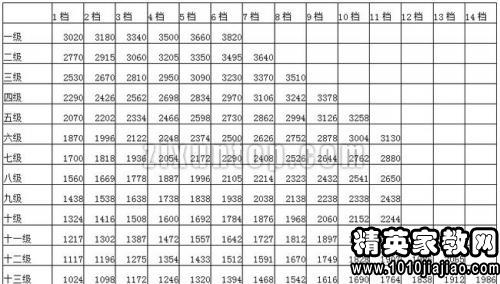 人像故事 第73页