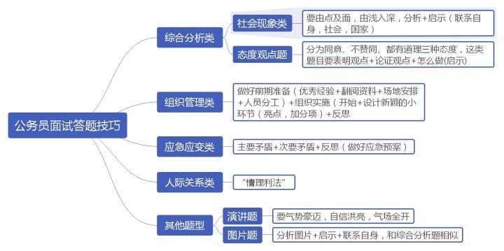 考公不报班能否成功上岸？探讨自学备考公务员的可能性。