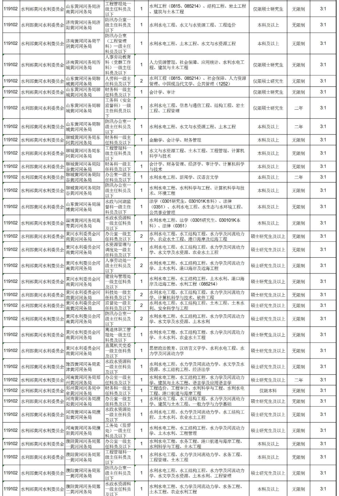 深度解析公务员岗位种类与前景展望，你的职业选择指南