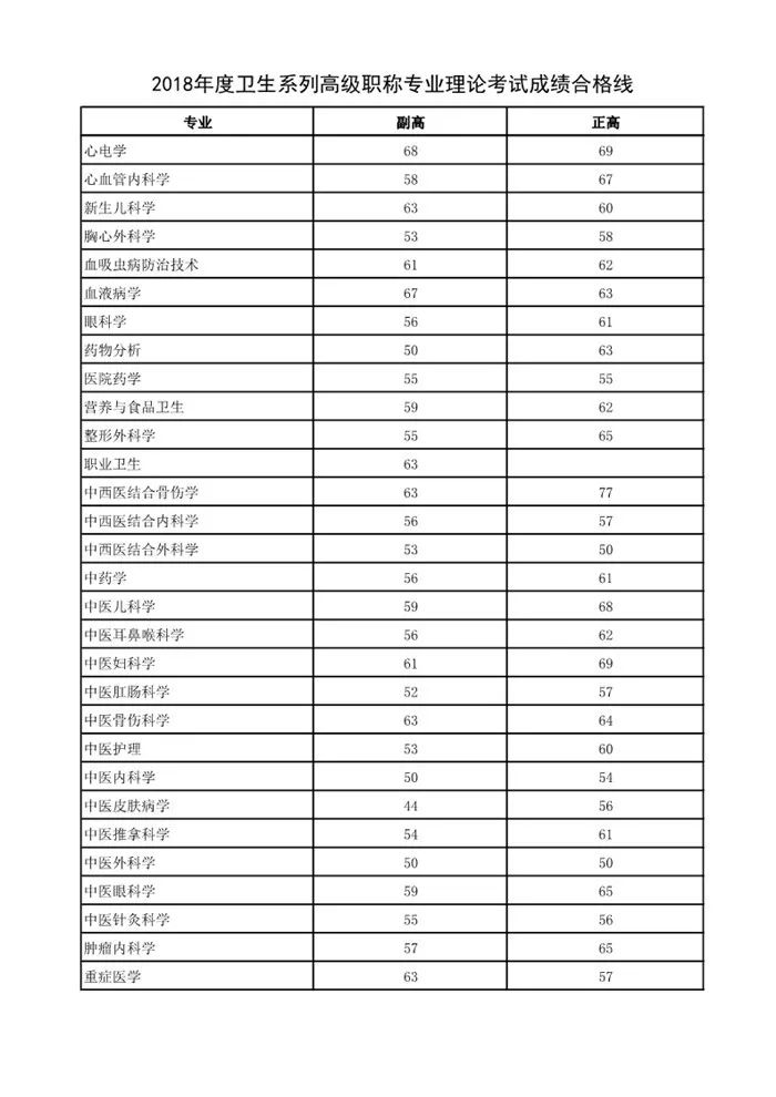 省考合格分数线的重要性与功能解析