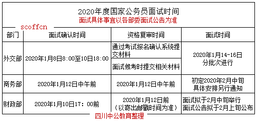 国考面试时间及相关准备事项详解概览