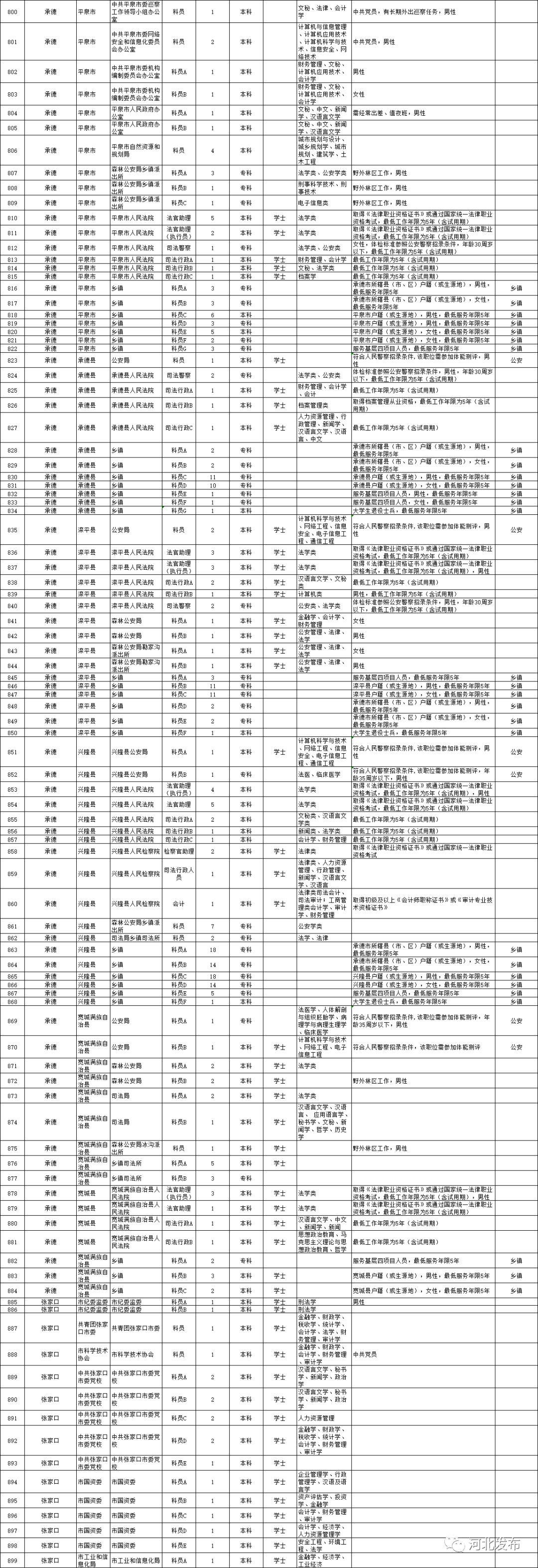 国家公务员考试职位表全面深度解析