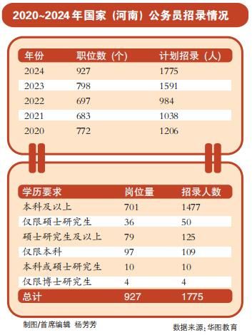 关于2024年国家公务员招录的探讨与展望